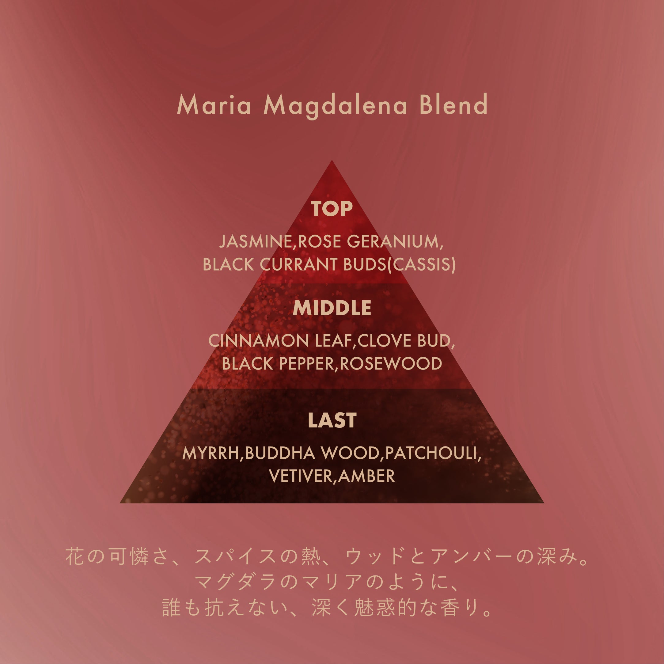 MM Hand cream