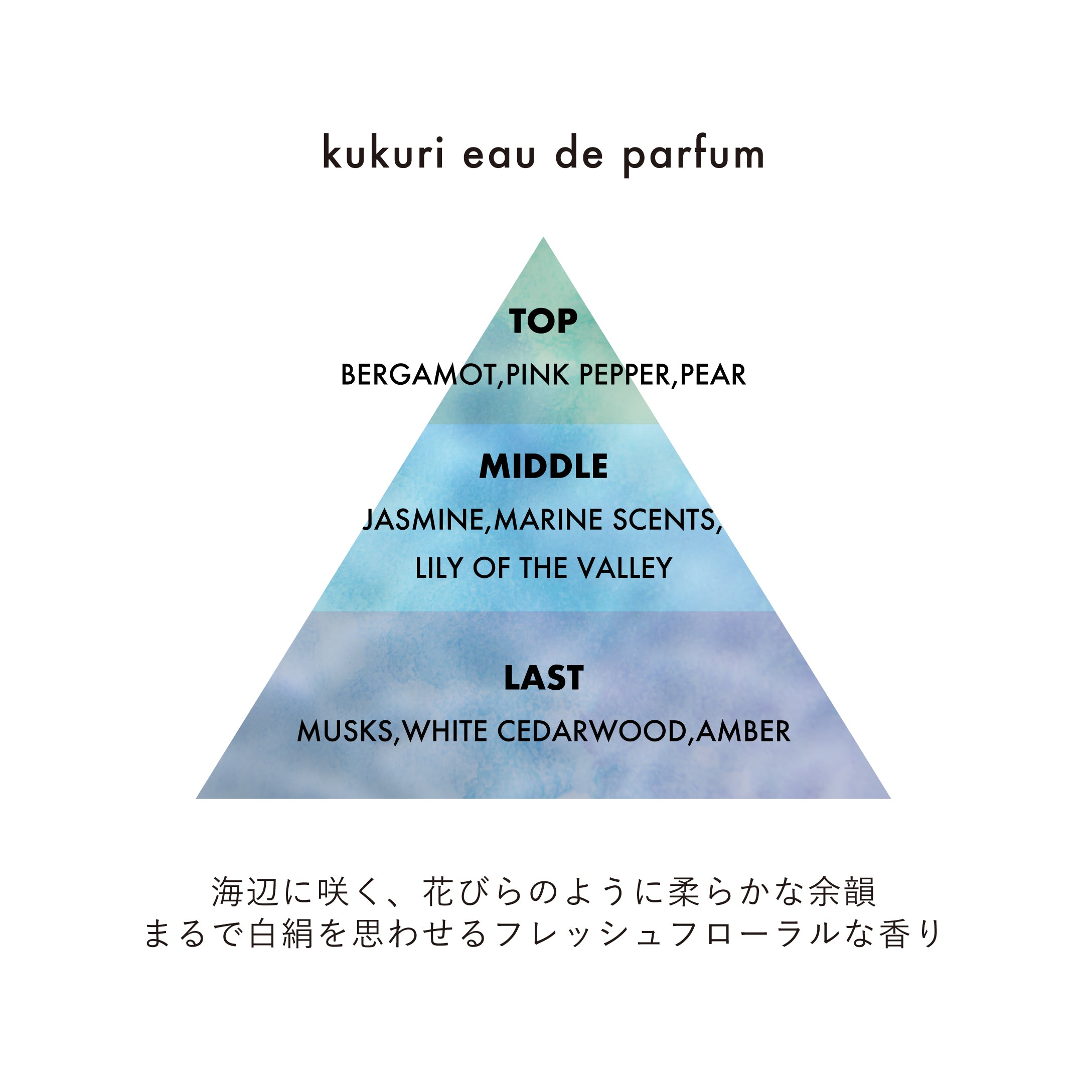 Freyja × Kukuri EDP（mini）set